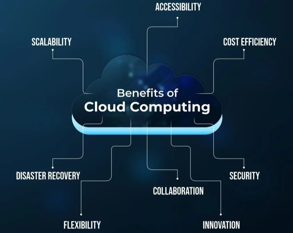 Benefits of cloud computing 